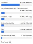Résultat sondage